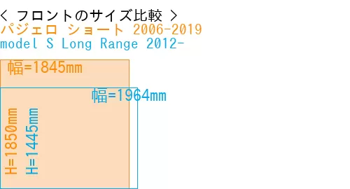 #パジェロ ショート 2006-2019 + model S Long Range 2012-